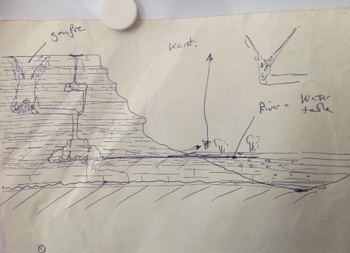 رسم توضيحي أعده الخبير الجيولوجي أنطوان دي هالر للتركيبة المحتملة للهوتة وعمقها.  ©هيومن رايتس ووتش