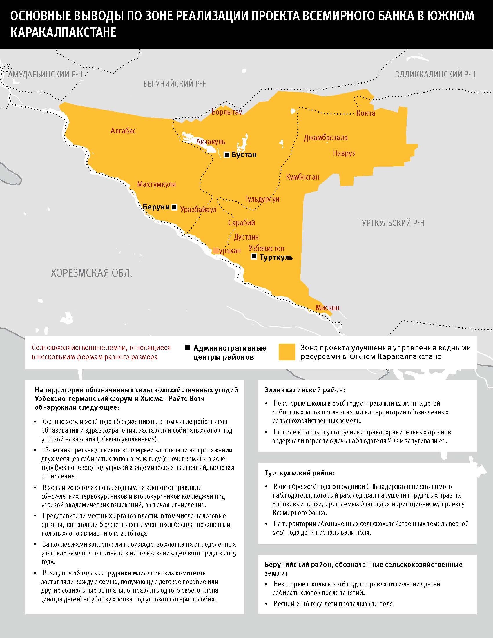 Карта основных выводов по зоне реализации проекта Всемирного банка в Южном Каракалпакстане