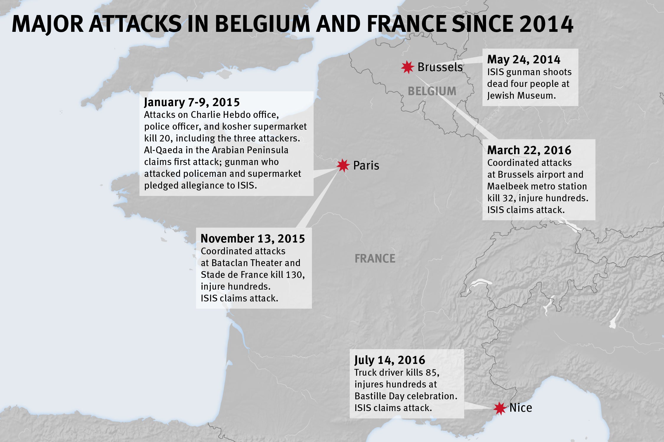 Map of the Major Attacks in Belgium and France since 2014