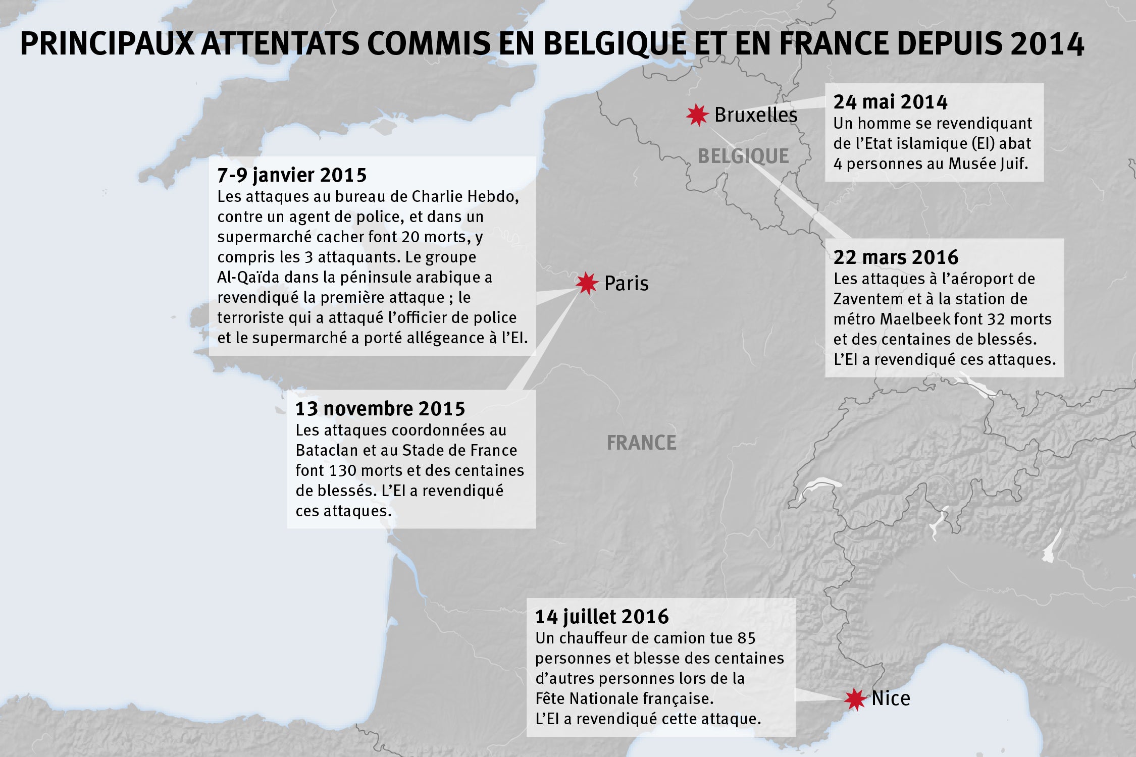 Principaux attentats commis en Belgique et en France depuis 2014