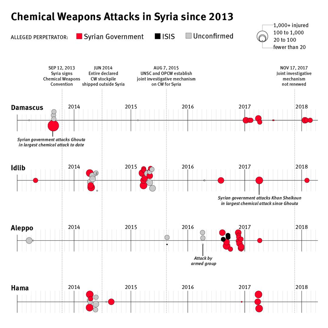 201804mena_syria_chemical_weapons_graph.jpg