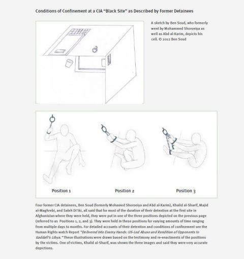 Positions at CIA blacksites 