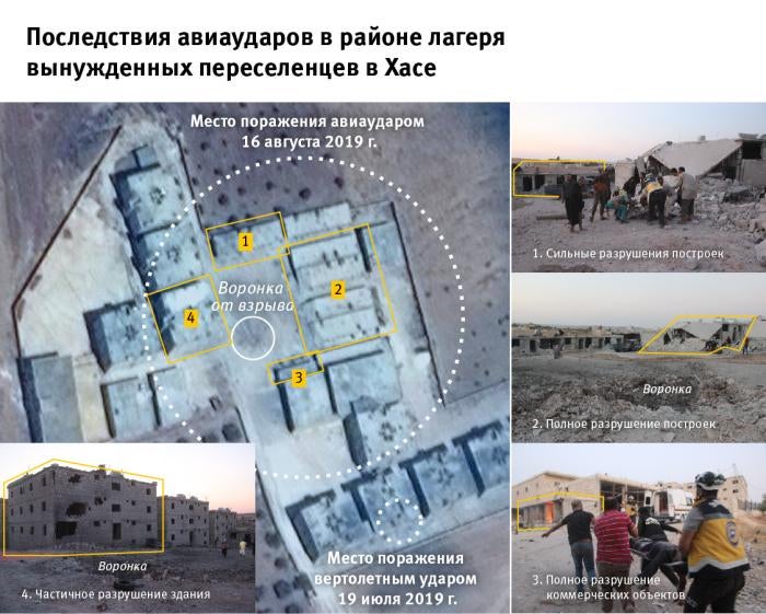 sirijsko rossijskie udary po