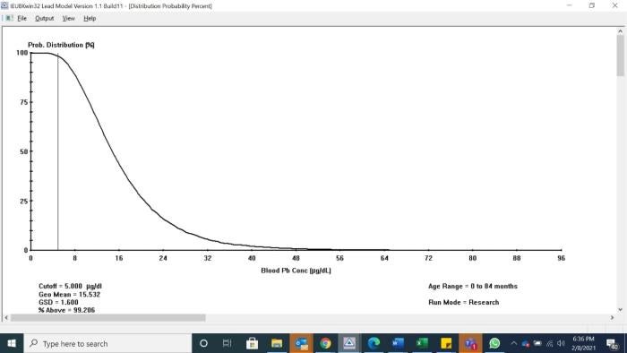 Image of IEUBK model results