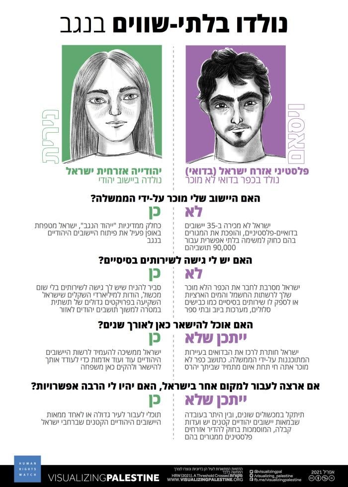 202104mena_israelpalestine_bornunequal_negev_he