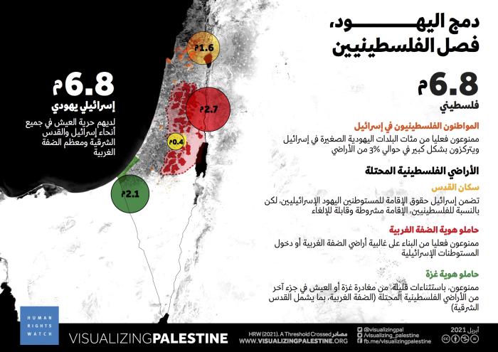 السلطات الإسرائيلية وجريمتا الفصل العنصري والاضطهاد Hrw