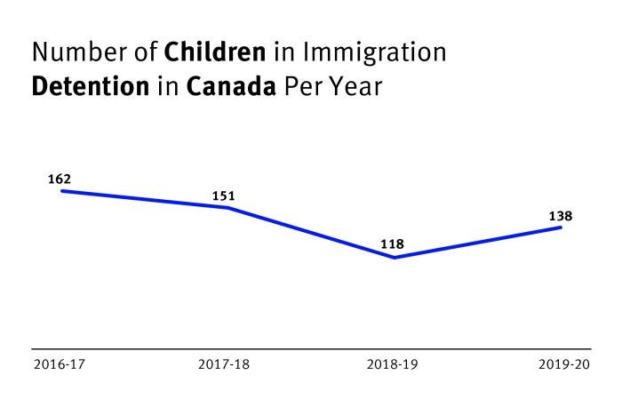 Immigration Detention In Canada And Its Impact On Mental Health Hrw