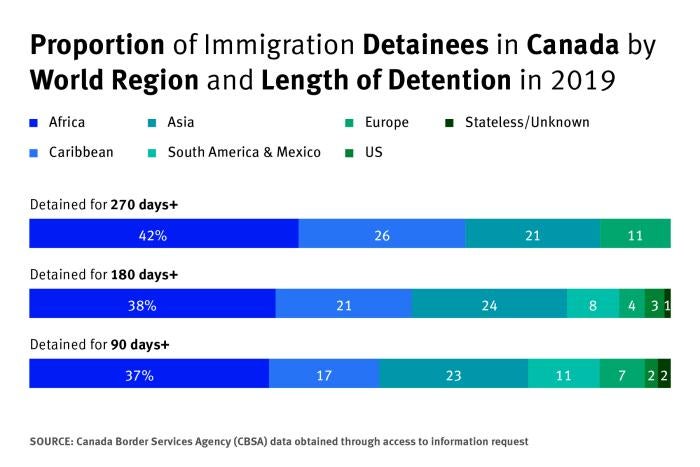 Immigration Detention In Canada And Its Impact On Mental Health Hrw