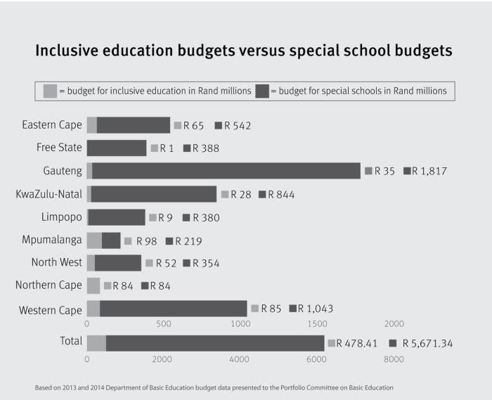 South Africa’s Failure to Guarantee an Inclusive Education for Children
