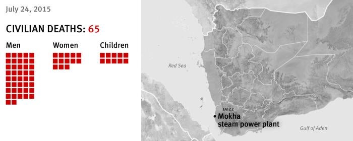 casualties mokha map