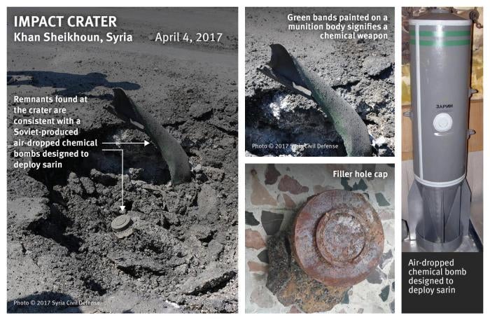 Syria chemical weapons graphic showing craters and weapons 