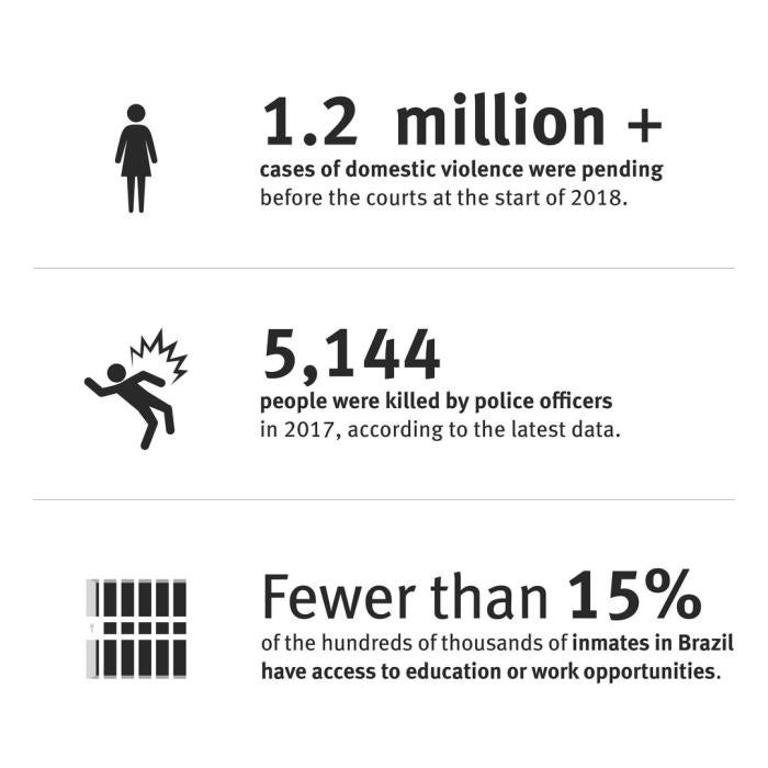 World Report 2019 Brazil Human Rights Watch