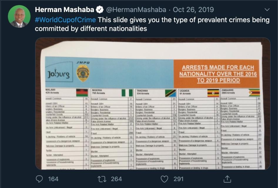 Former Johannesburg Mayor Herman Mashaba’s Tweet on October 26, 2019 that displays arrests of people of five different nationalities from 2016 to 2019 with the hashtag #WorldCupofCrime. 