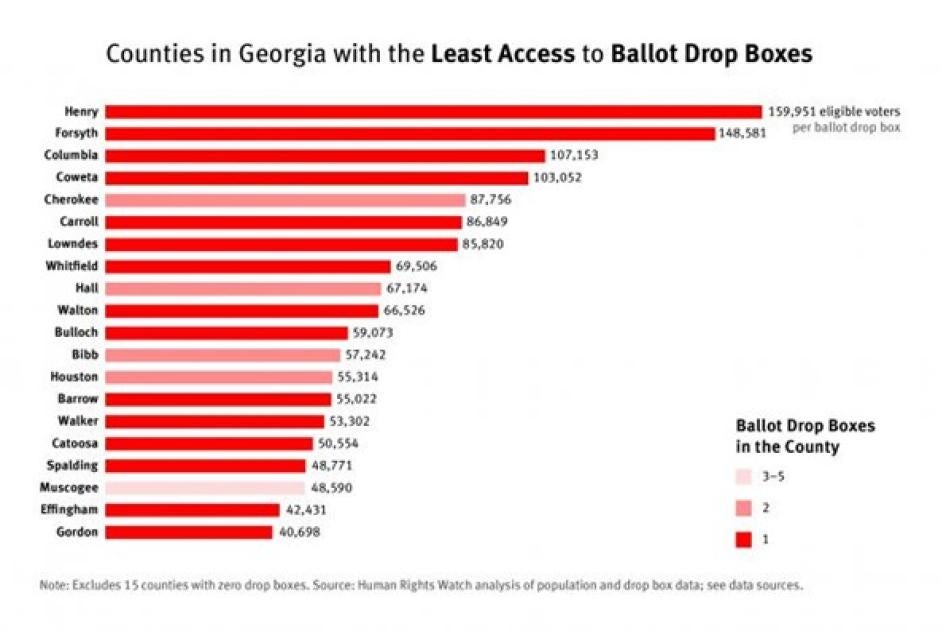 Counties in Georgia with the Least Access to Drop Boxes