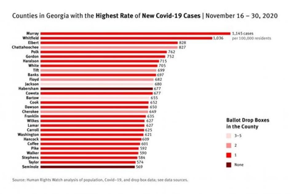 Counties in Georgia with the Highest Rate of New Covid-19 Cases