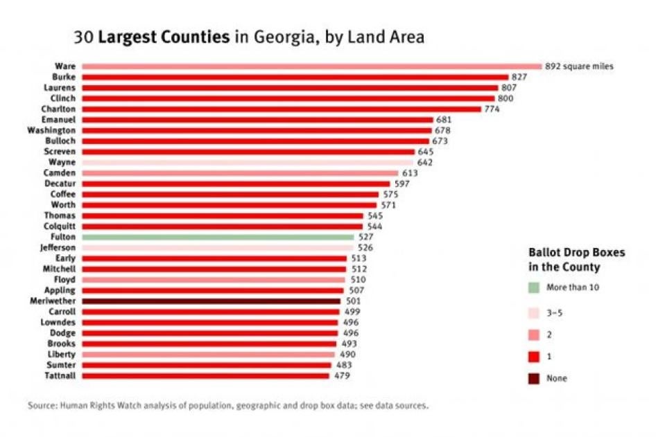 30 Largest Counties in Georgia by Land Area