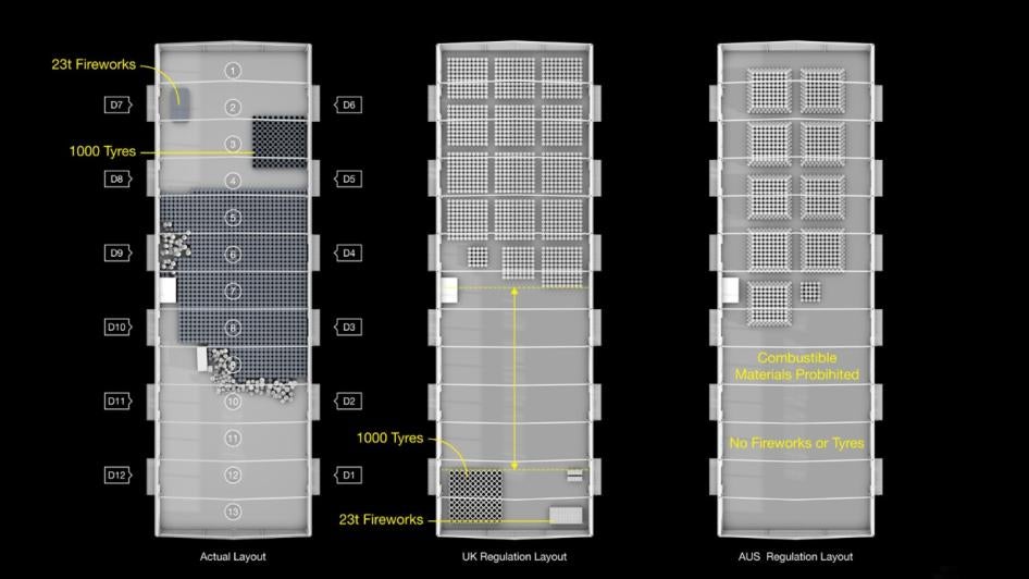 diagram comparing storage methods in 3 hangars