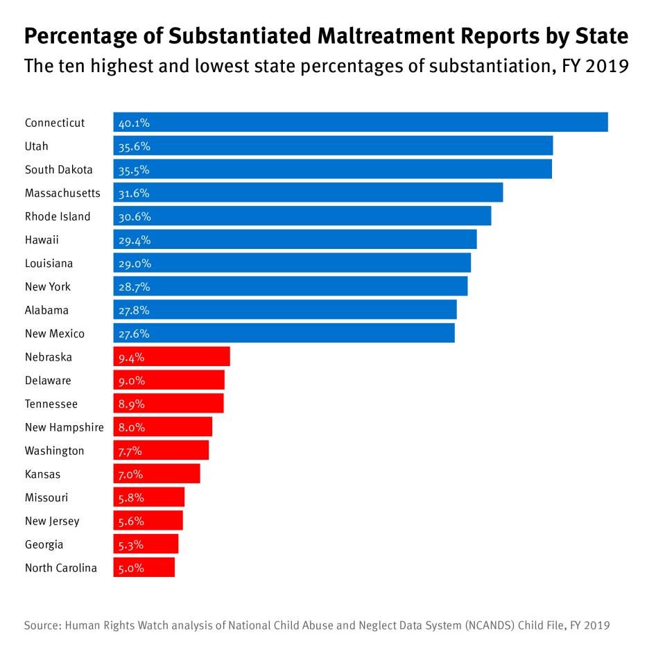 202211crd_us_maltreatmentreports_bystate