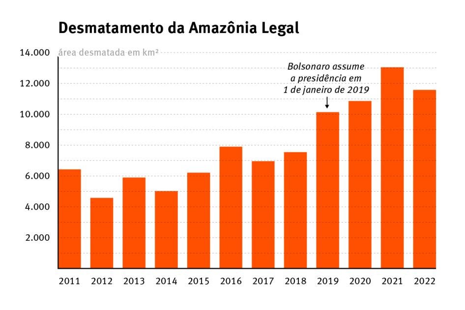 202301ehr_brazil_amazon_deforestation_pt