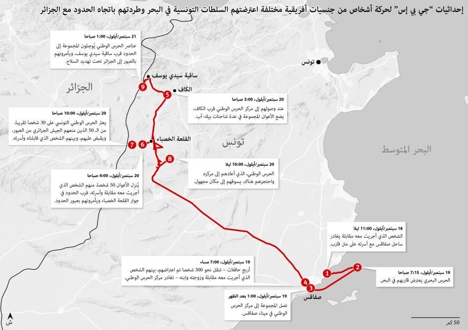 migration  route map AR