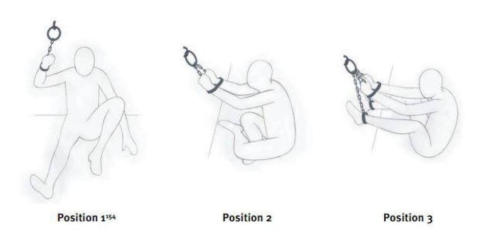 Exemples de positions douloureuses (« stress positions ») utilisées dans des centres de détention gérés par la CIA.