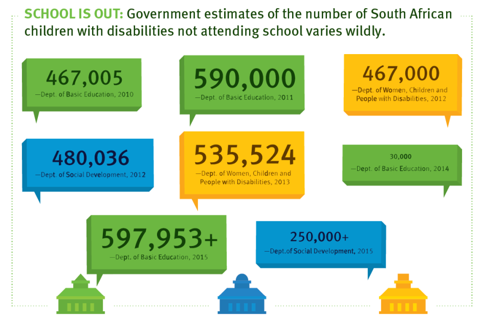 2015_August_South Africa_CRD_infographic on differing stats