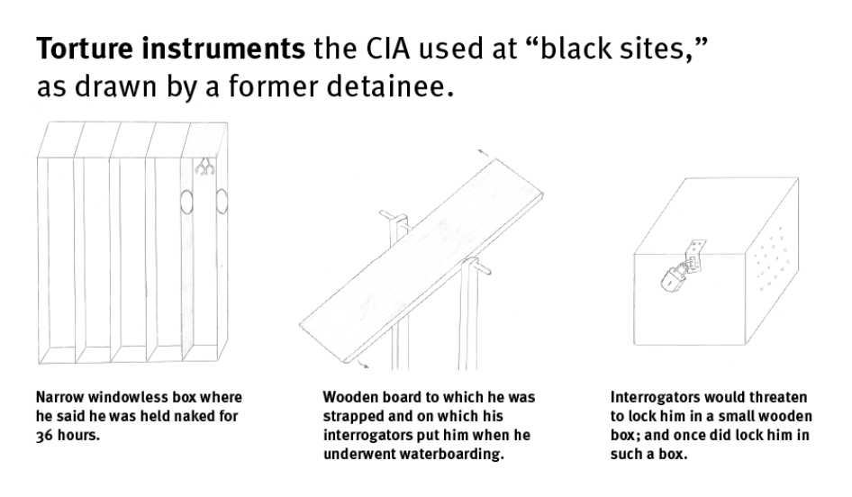 Devices instruments the CIA used at "black sites"