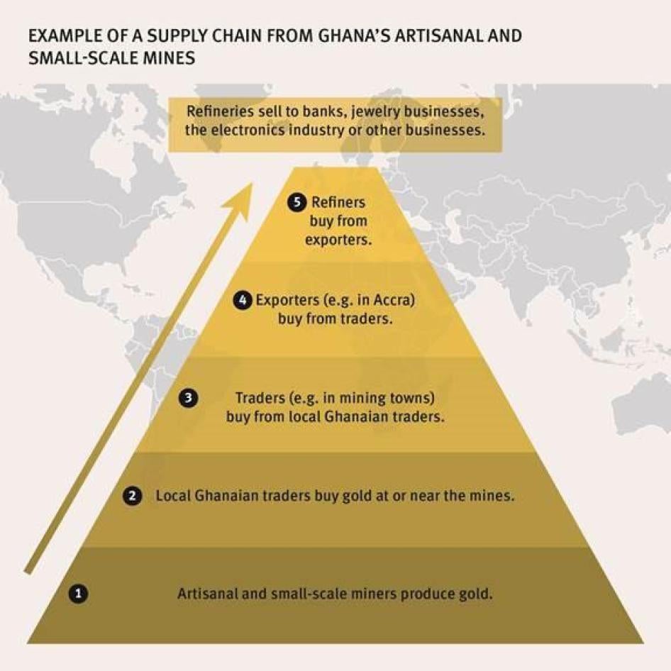 2016-4-CRD-supply chains graphic