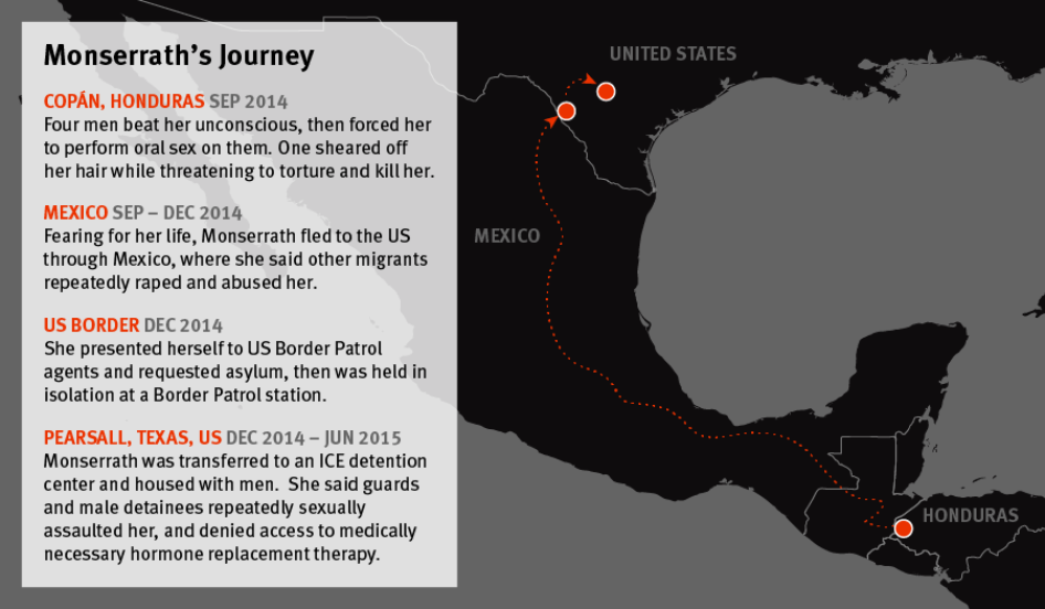 Journey of a migrant.
