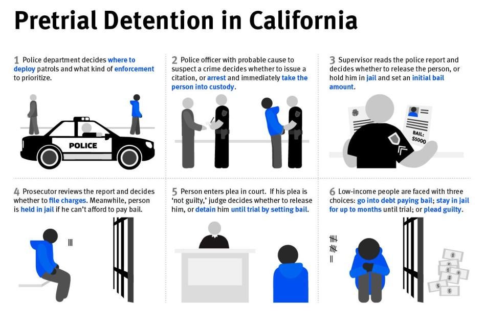 Pretrial detention in California graphic