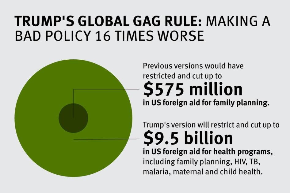 Trump's global gag rule infographic