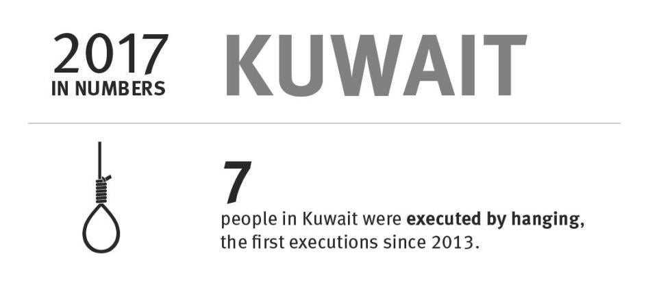 Kuwait: 2017 in numbers