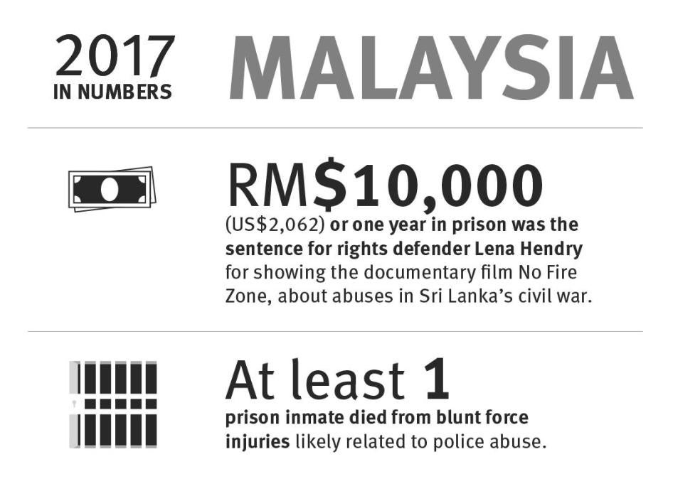 Malaysia: 2017 in numbers