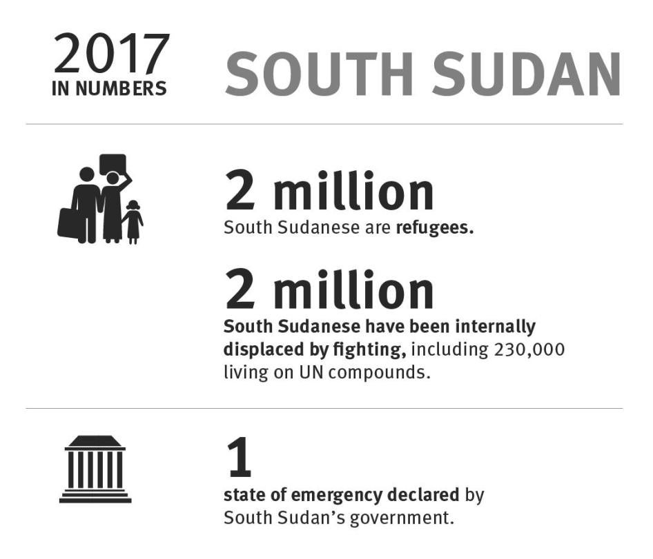 South Sudan: 2017 in numbers
