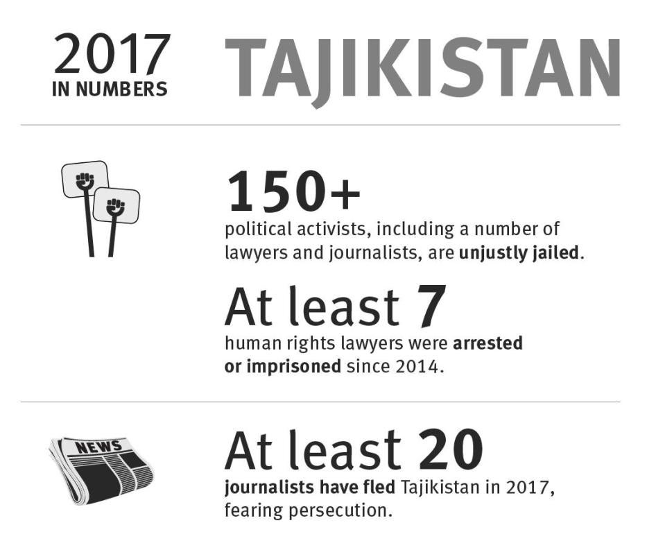 Tajikistan: 2017 in numbers
