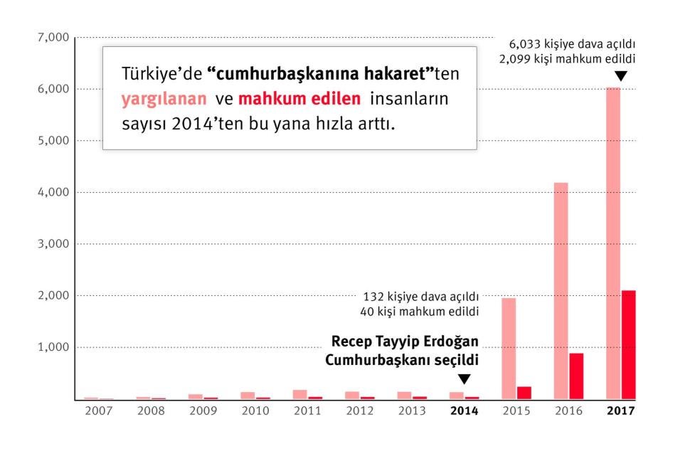 (TRK) Turkey graph 