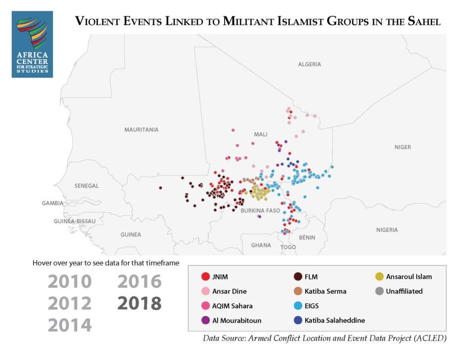 Violent events in the Sahel have increased dramatically between 2016 and 2018, due to increased activity and presence by armed Islamist groups. 
