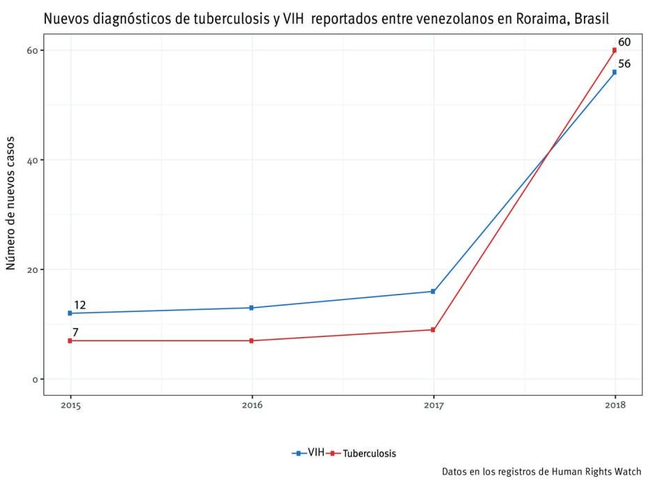 201904americas_venezuela_sp_graph7