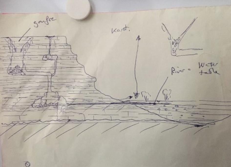 Sketch by geologist Antoine de Haller of the possible structure and depth of al-Hota.