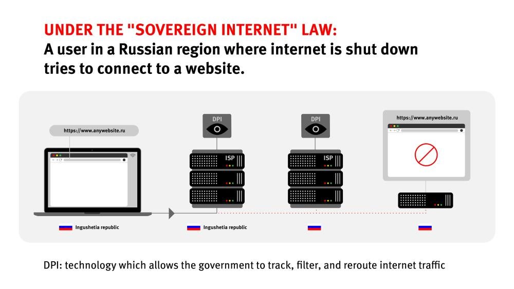 Russia_Internet_Infographic3