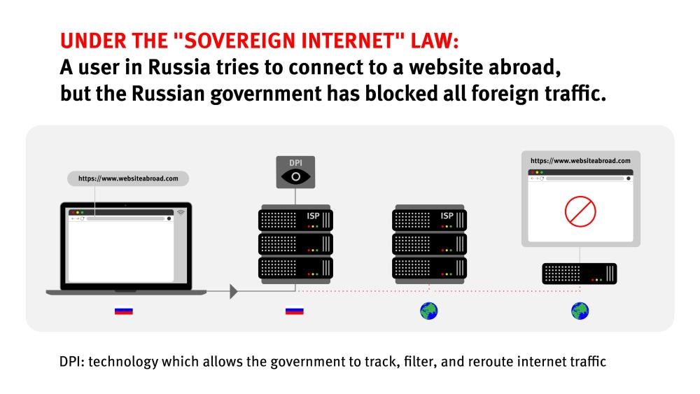 Russia_Internet_Infographic4