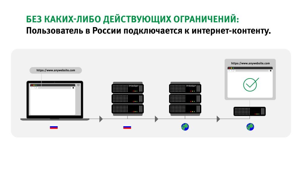 Russia_Internet_Infographic1