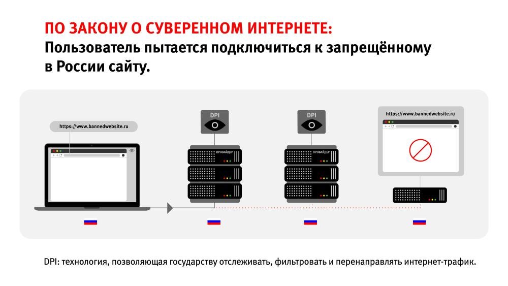 Russia_Internet_Infographic2rus