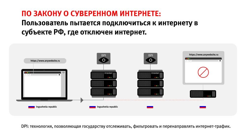 Russia_Internet_InfographicRUS3