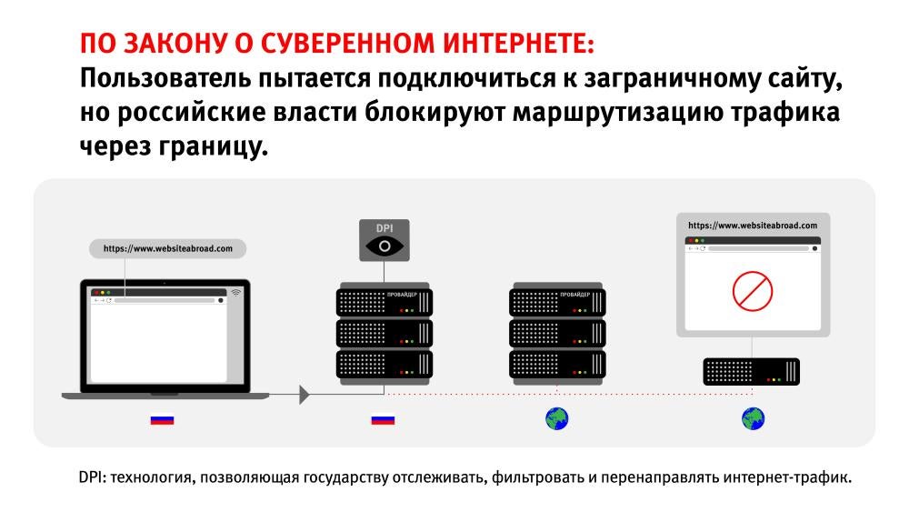 Russia_Internet_InfographicRUS4