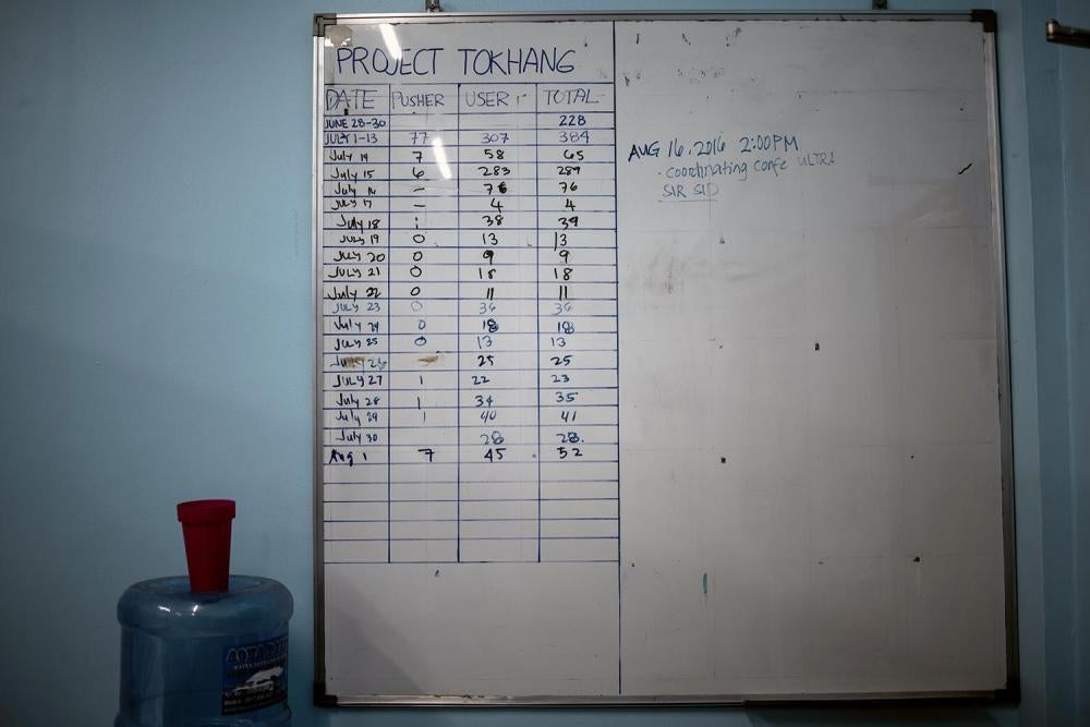 A tally board of the number of admitted drug users and dealers who surrendered in Operation Tokhang hangs inside the police station in Pasig, Metro Manila, September 17, 2016.