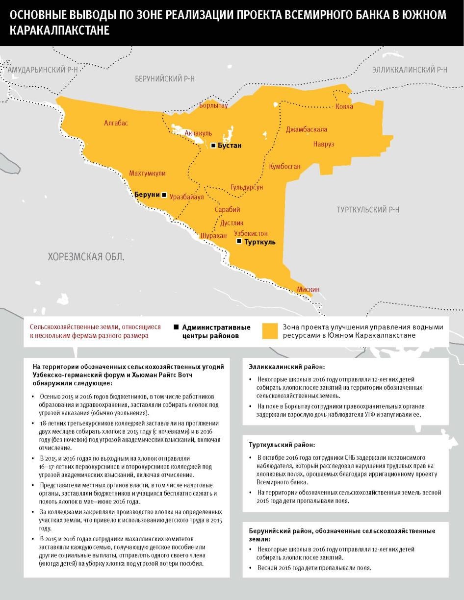 Карта основных выводов по зоне реализации проекта Всемирного банка в Южном Каракалпакстане