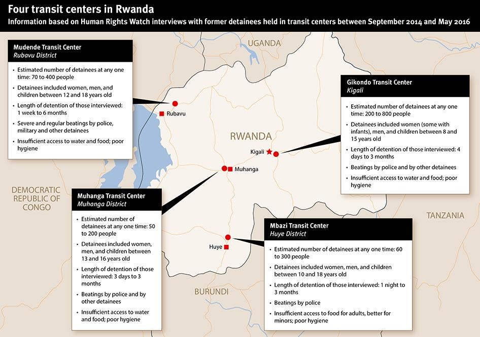 Four Transit Centers in Rwanda