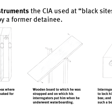 Devices instruments the CIA used at "black sites"